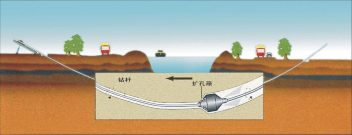 凉山非开挖